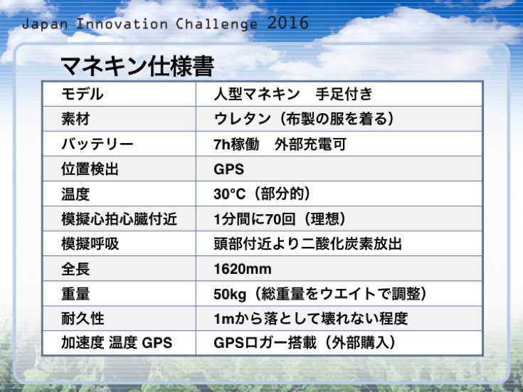 Japan Innovation Challenge 088