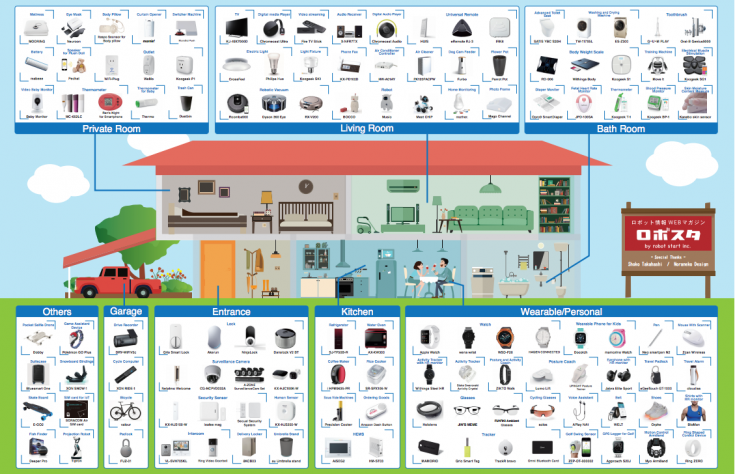 iot-device-map-2017